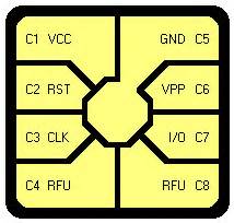 iso 7816 smart card|iso 7816 protocol.